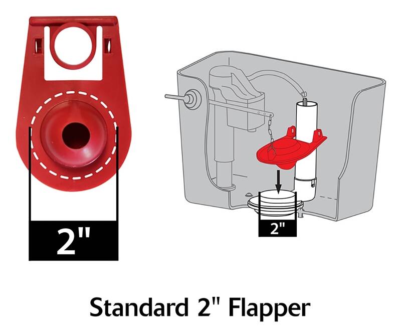 Classic Plus™ Flapper 2 Classic Plus™ Flapper